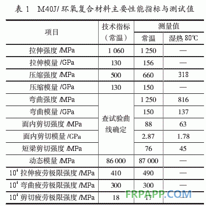 环氧树脂基复合材料直升机部件性能分析