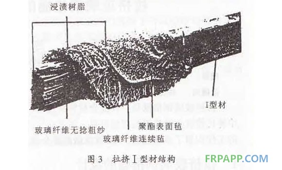 拉挤型材结构