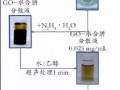 石墨烯在功能涂料中的应用概述