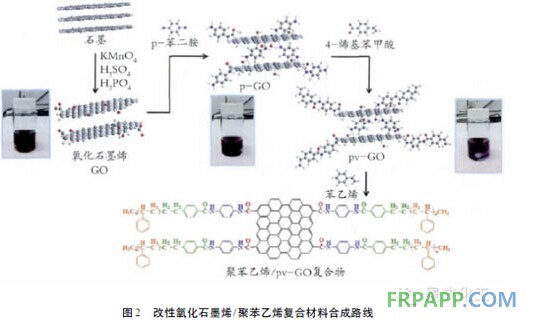 石墨烯在功能涂料中的应用概述