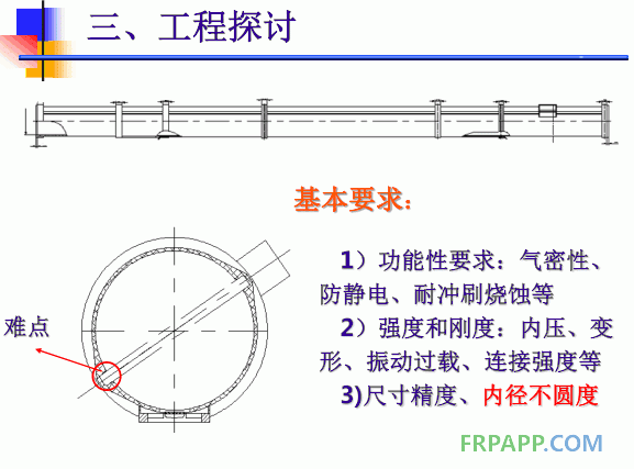 工程探讨