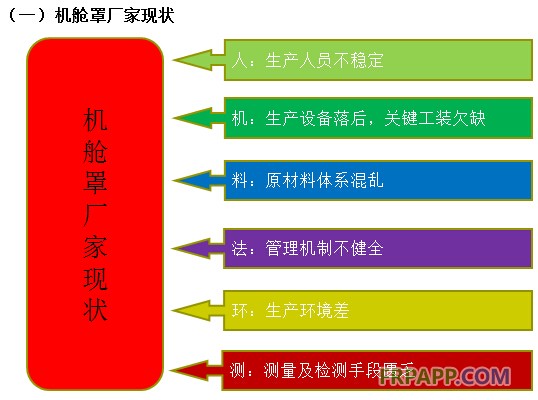 机舱罩厂家
