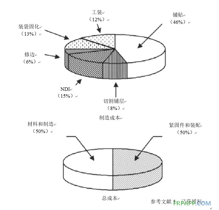 碳纤维